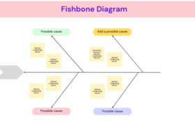How to create a Fishbone Diagram